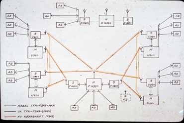 Nätöversikt blockschema